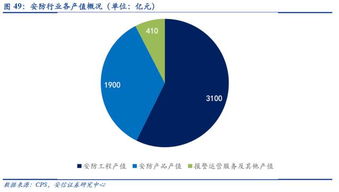 哲灵投资 天眼时代下的智识万物与深度信息系统集成服务