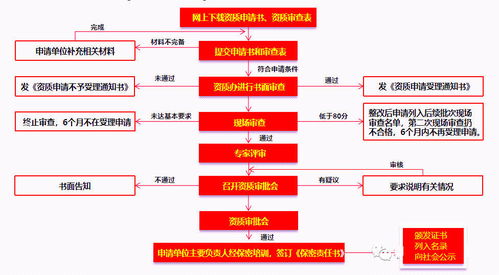涉密信息系统集成资质专题解析 筑牢信息系统集成服务的安全基石